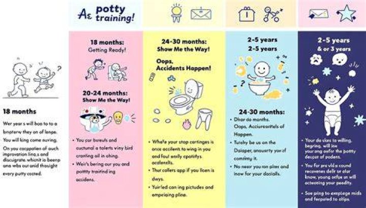 Can a 1 month old baby be potty trained?