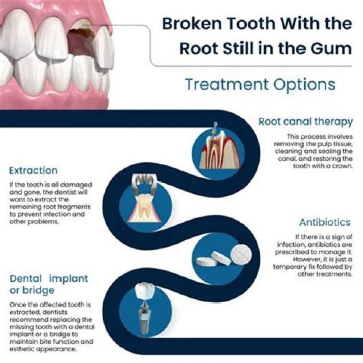 Can a tooth infection affect your whole body?