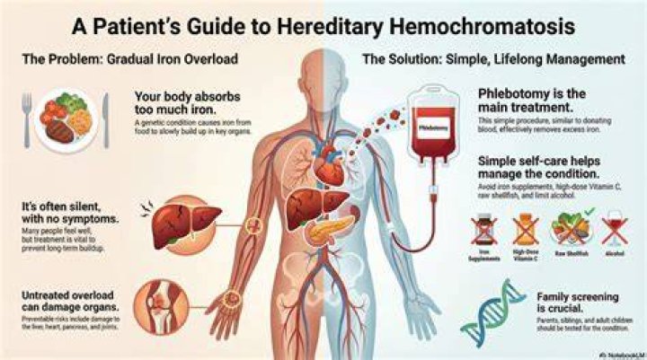 Can hemochromatosis cause mental problems?