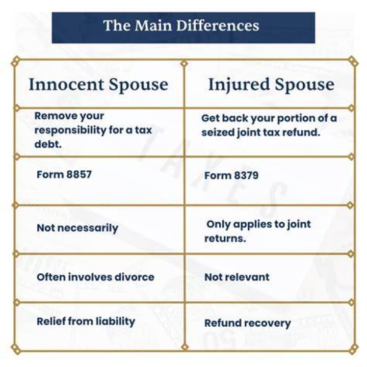 Can I file injured spouse if I had no income?