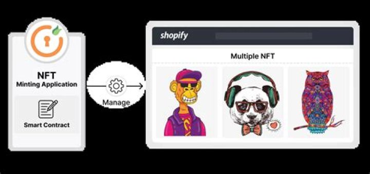 Can you mint an NFT on Shopify?