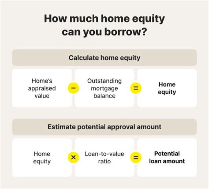 Can you write off a home equity loan?