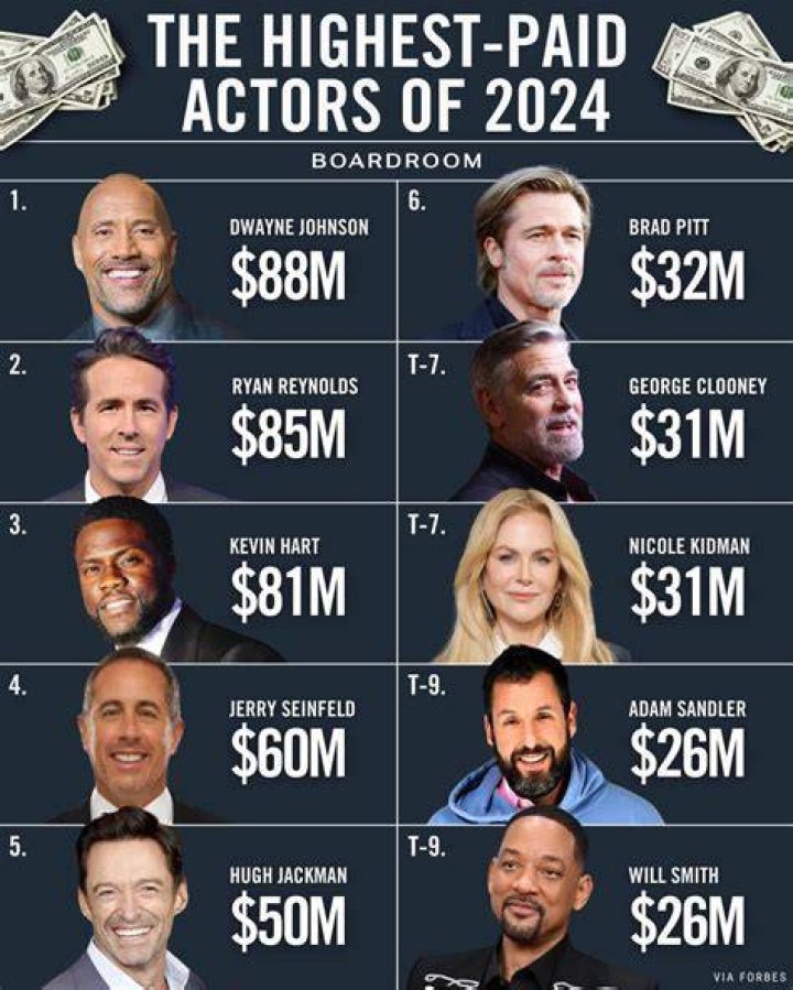 Do actors get Social Security?