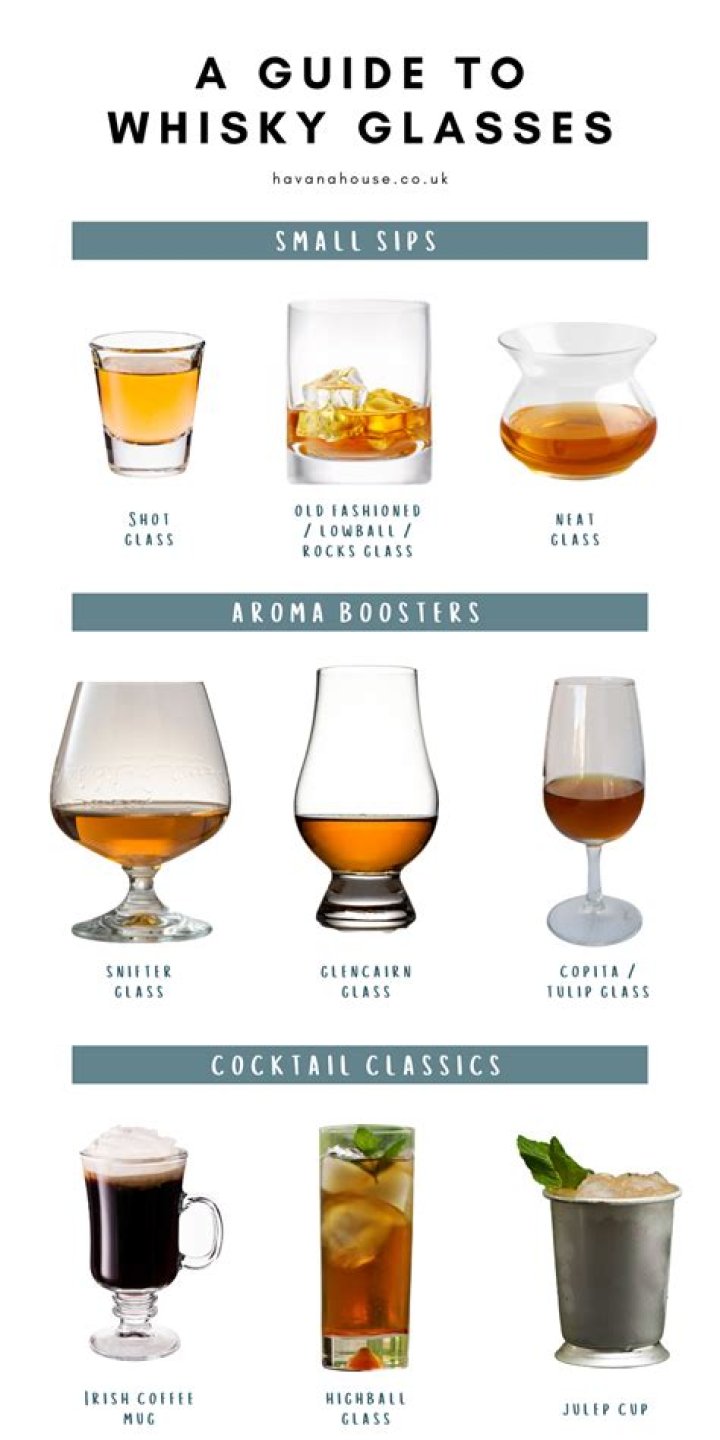 Do whiskey glasses make a difference?