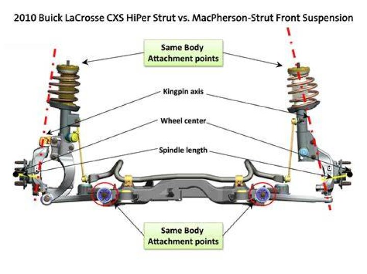Does G35 have independent suspension?