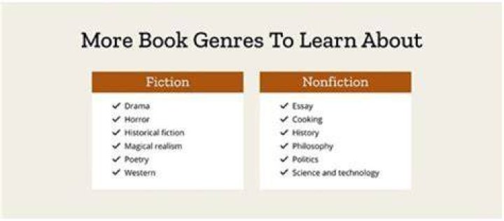How do I know what genre my book is?