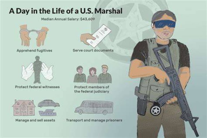 How do you become a US air marshal?