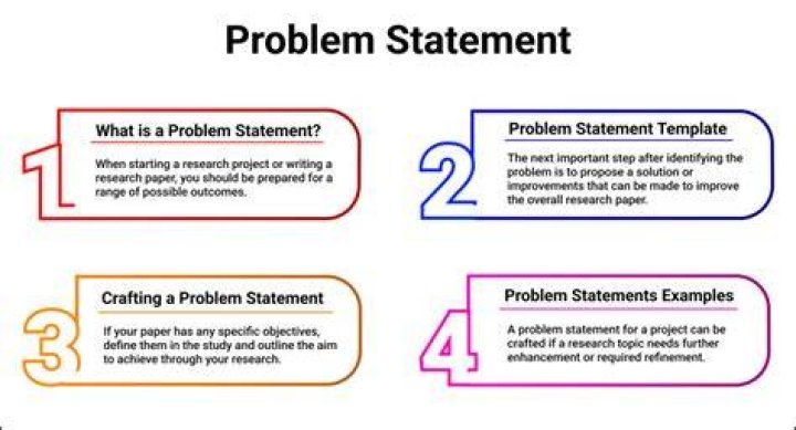 How do you frame a problem statement?