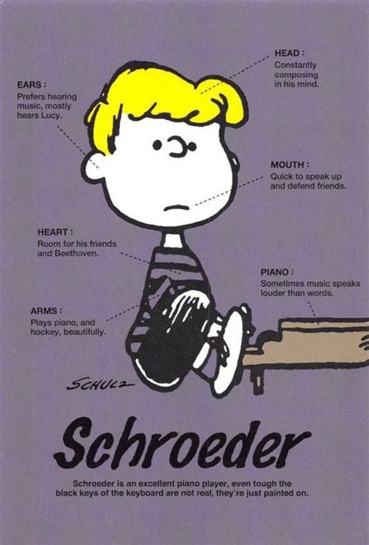 How do you pronounce Schroeder from Charlie Brown?