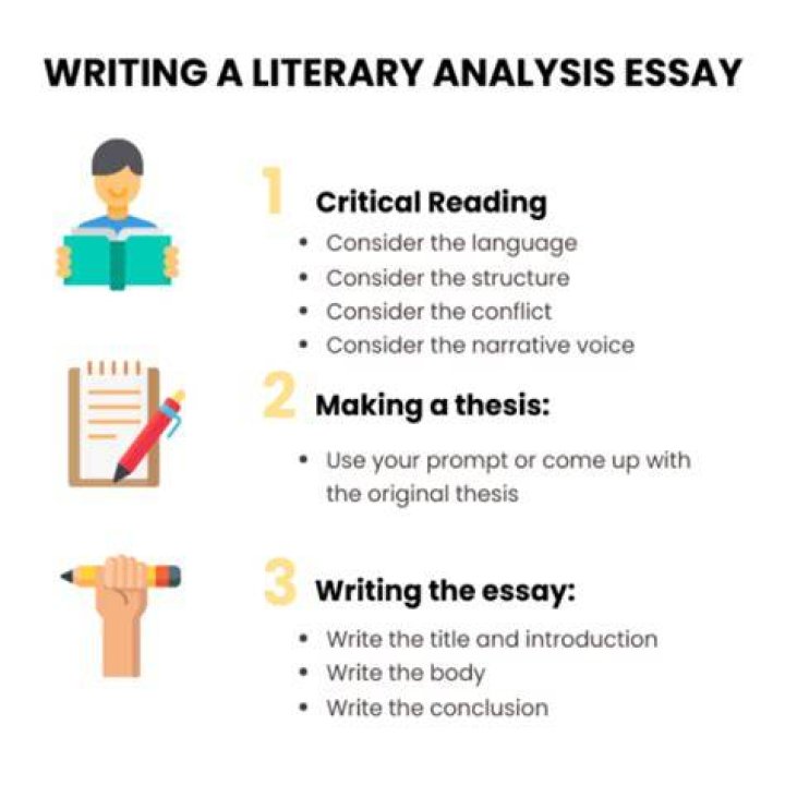 How do you write an interpretive literary analysis?