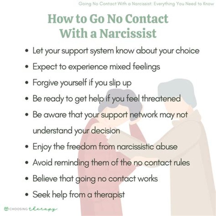 How does a covert narcissist react to no contact?