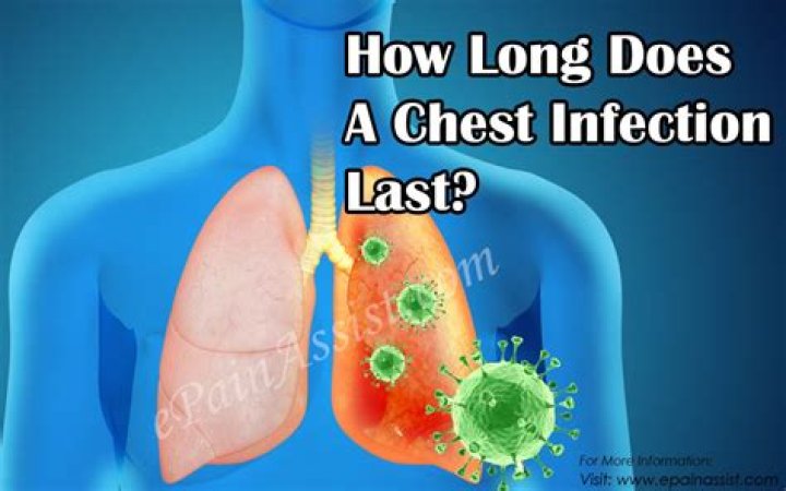 How long does it take for a chest infection to clear up?
