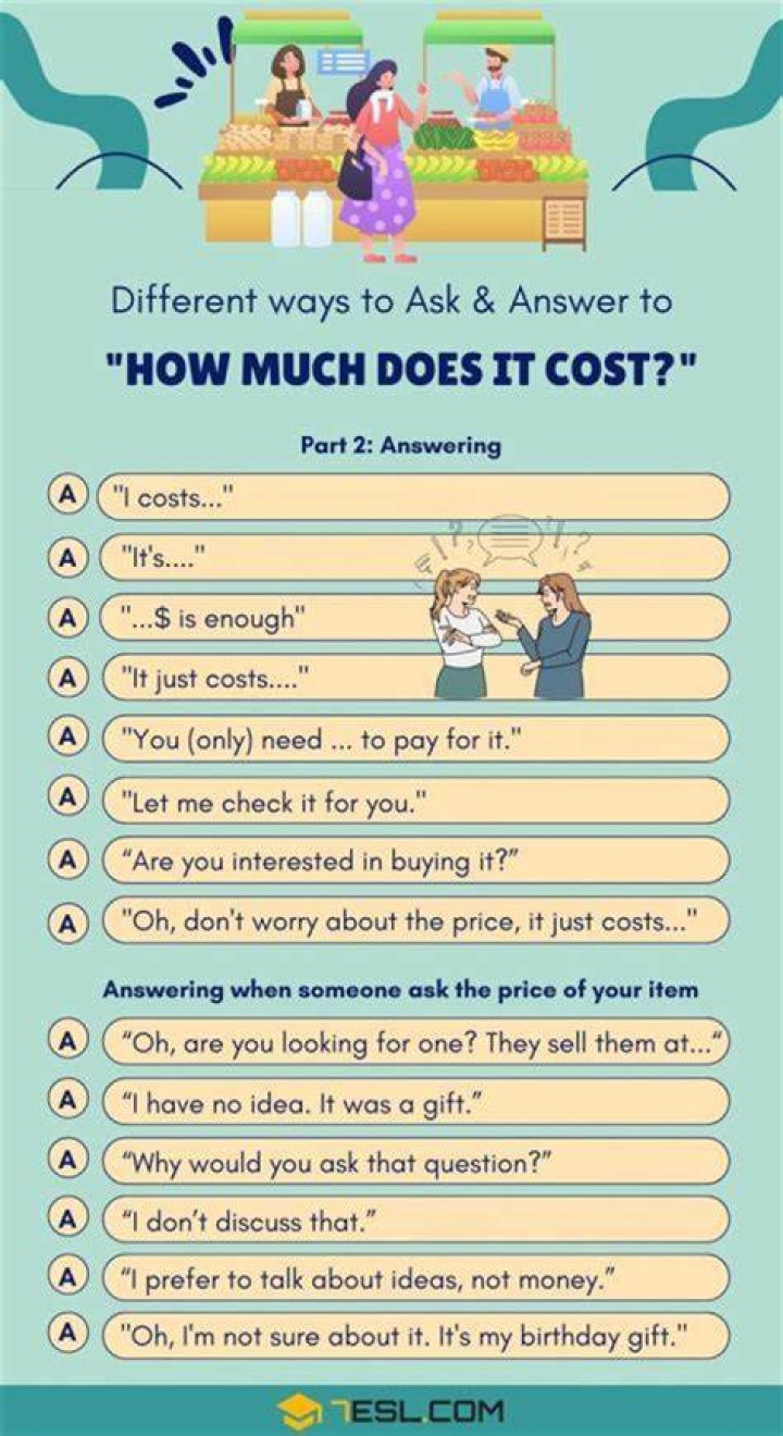 How much does it cost to keep ducks?