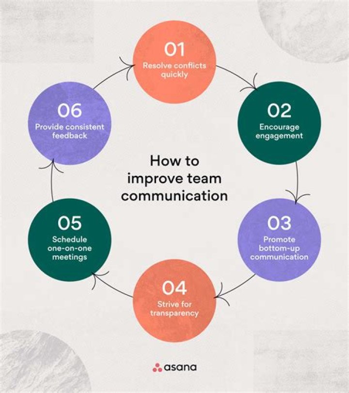 How should you communicate when implementing agreed changes?