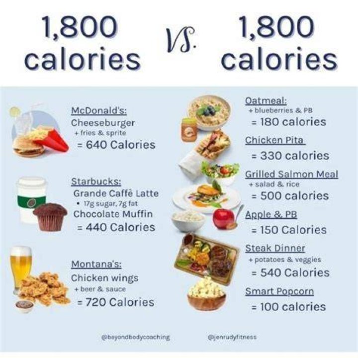 Is 1800 calories a day too many?