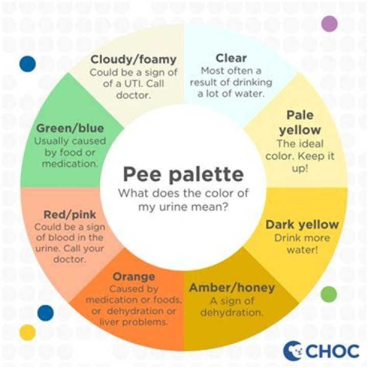 Is it okay to pee in your bath water?