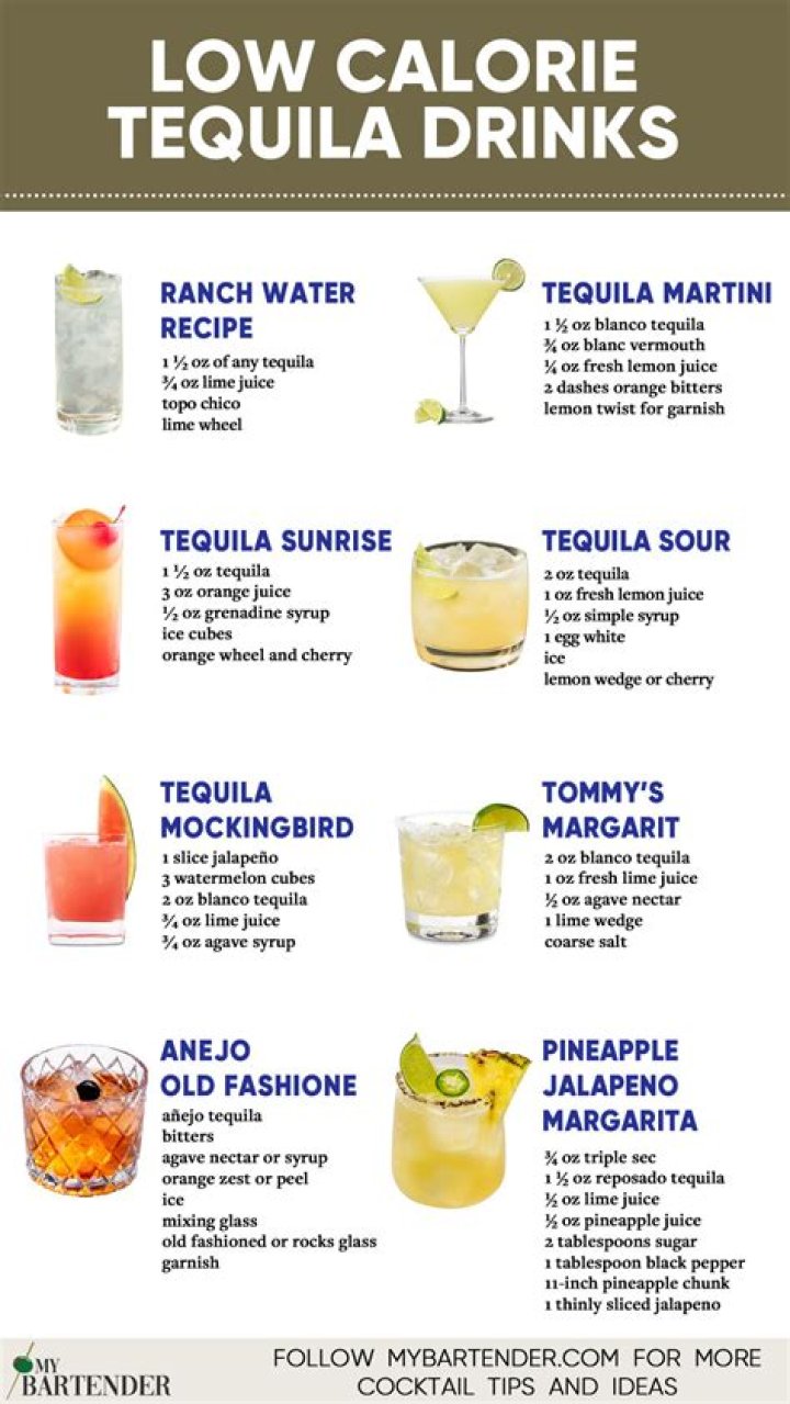 Is tequila the lowest calorie alcohol?