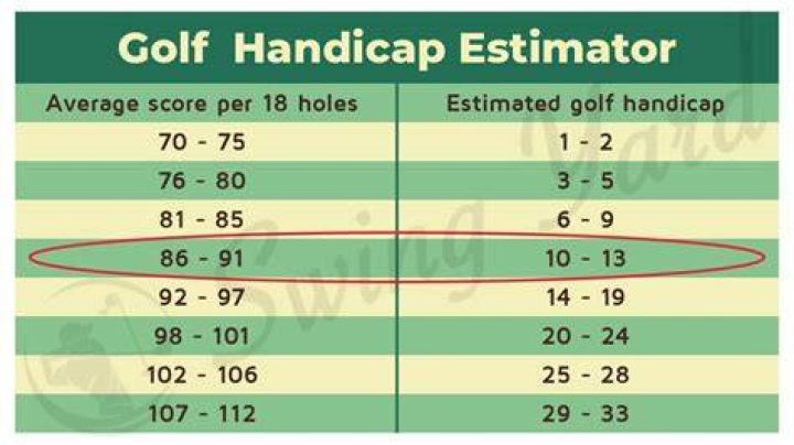 What's a good handicap for beginners?