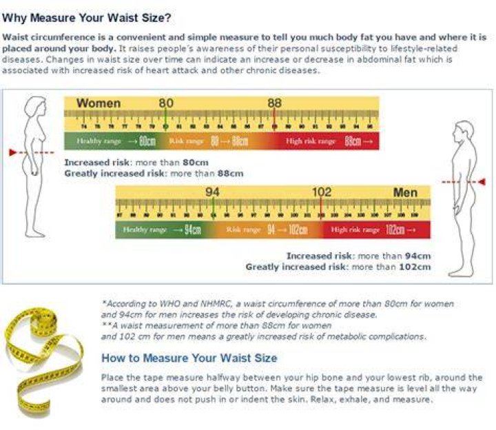 What's a healthy waist size?