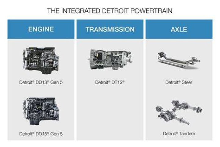 What's considered powertrain?