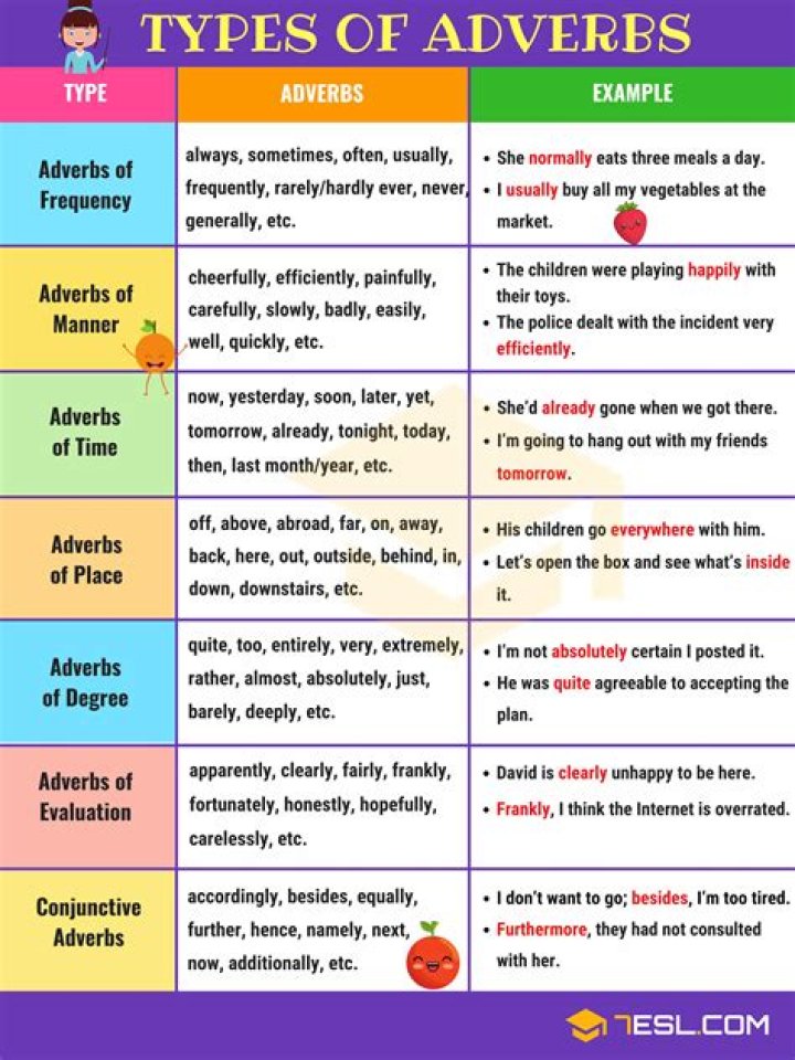 What are the 7 types of adverb with examples?
