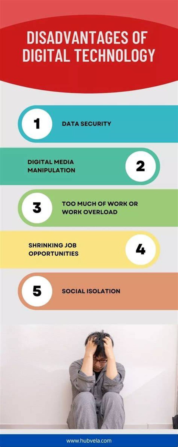 What are the disadvantages of media and technology to our health?