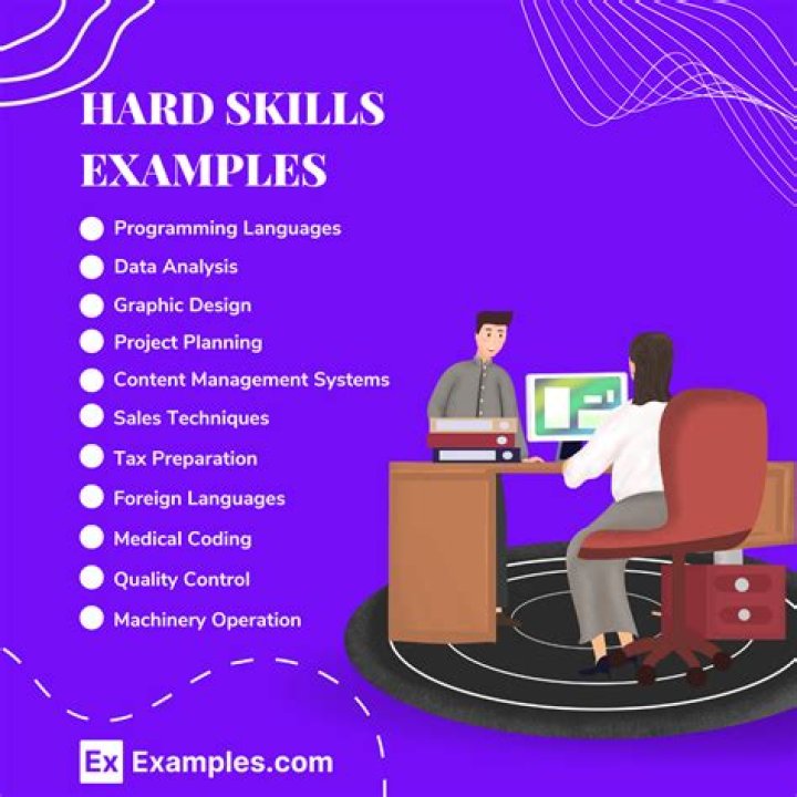 What are the hard skills?
