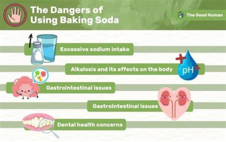 What baking soda does to your body?