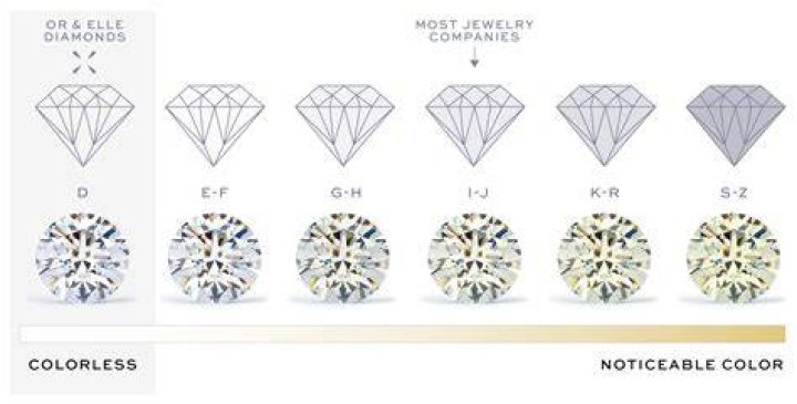 What color diamonds shine the most?