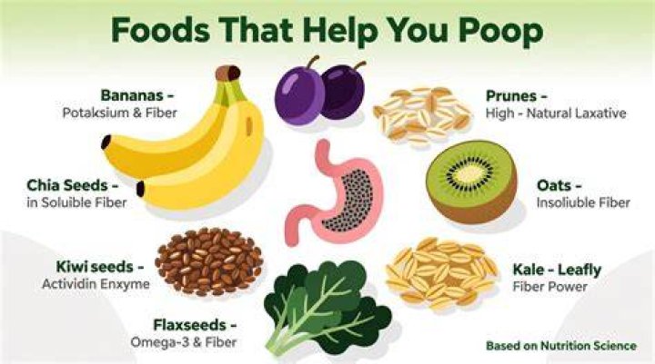 What food makes it hard to poop?