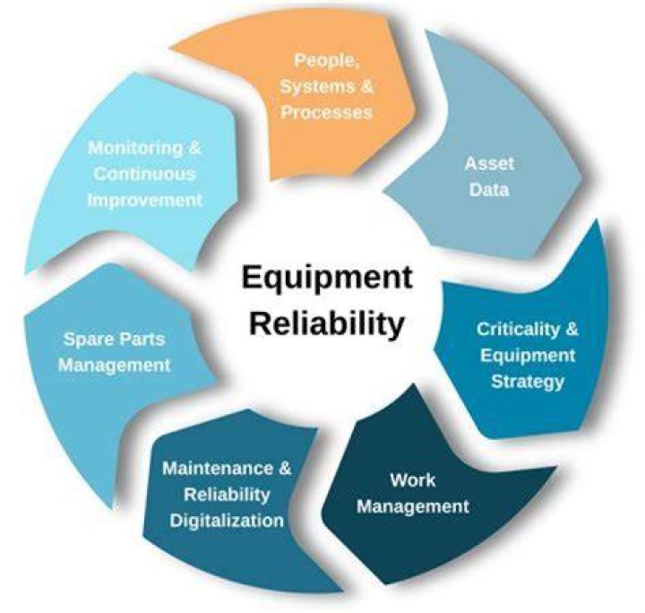 What is a customer reliability engineer?