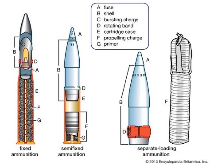What is a tank round made of?