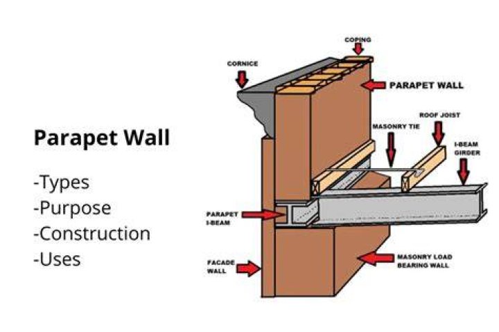 What is an example of a parapet?