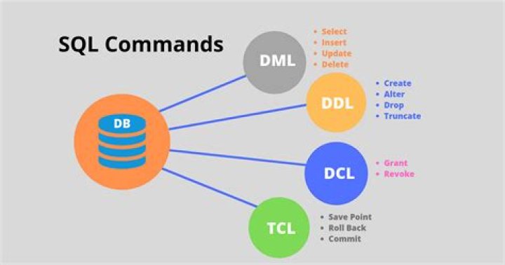 What is DCL and TCL?
