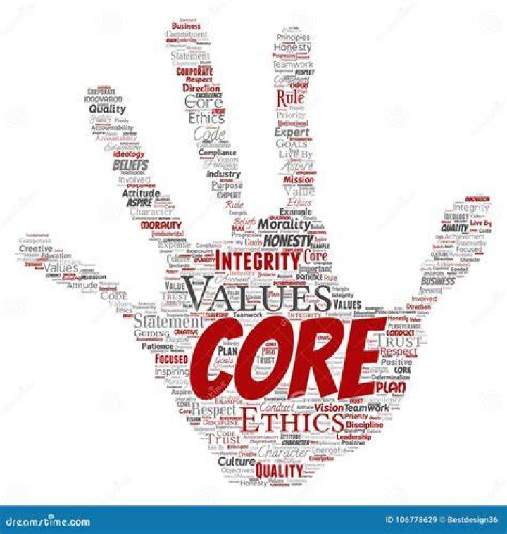 What is integrity as a core value?