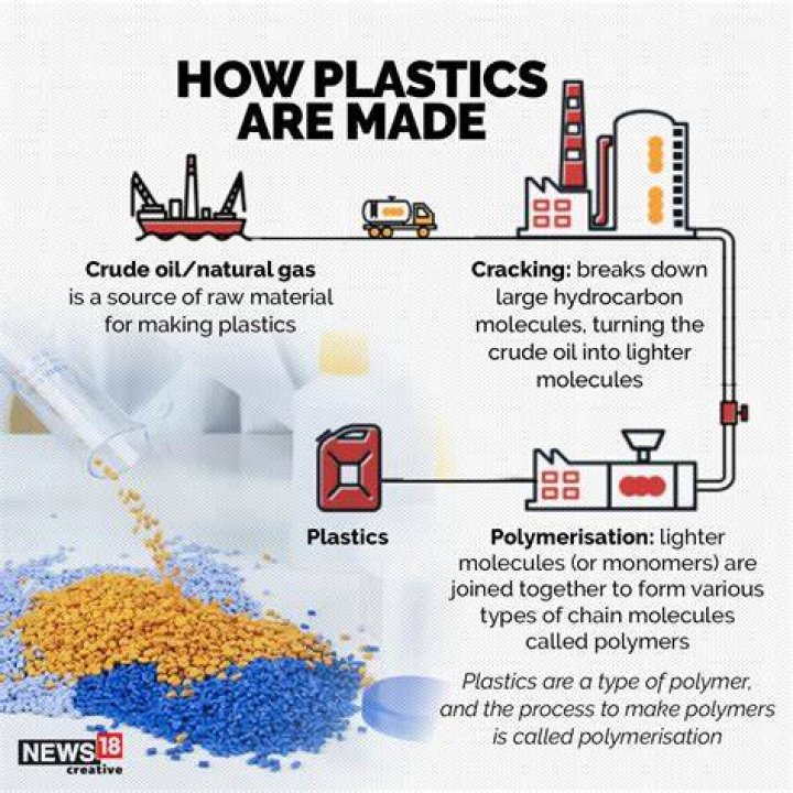 What is plastic made of?