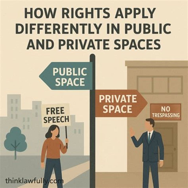 What is public and private rights?