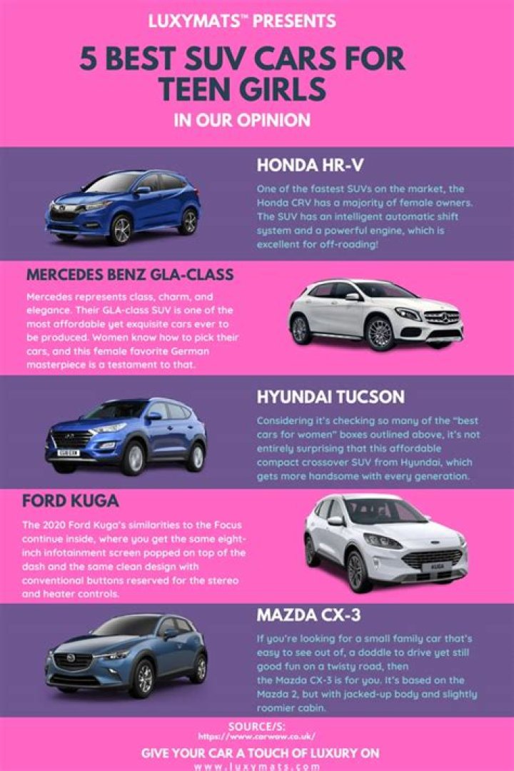 What is the best first car for a teenage girl?