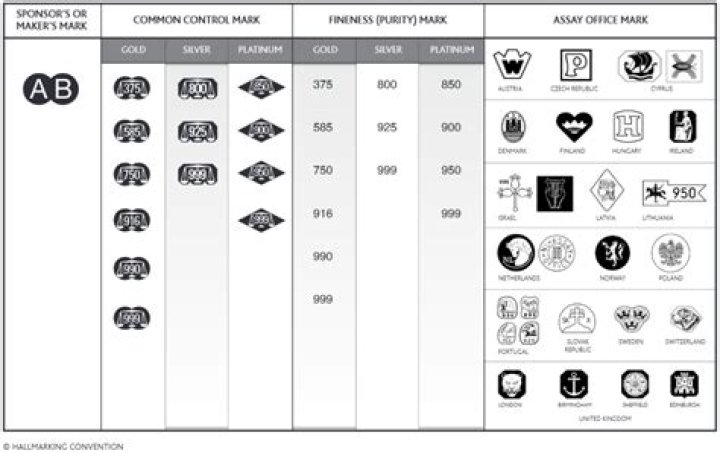 What is the jewelers mark for platinum?