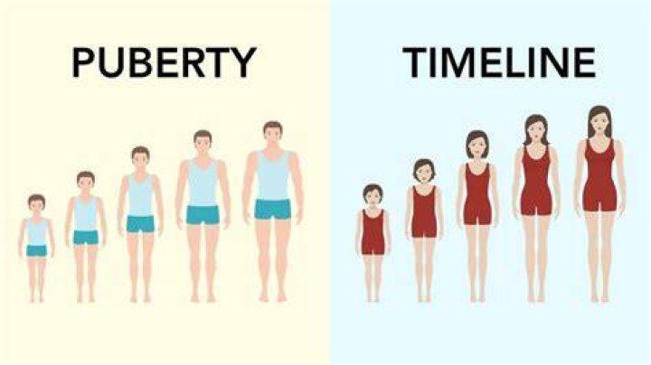 What is the oldest age someone has hit puberty?