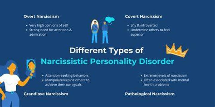 What personality disorders are similar to narcissism?