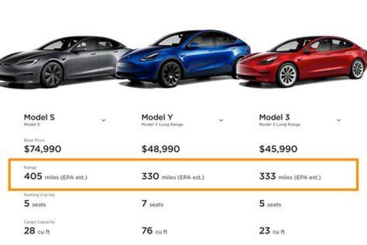 What Tesla has the longest range?