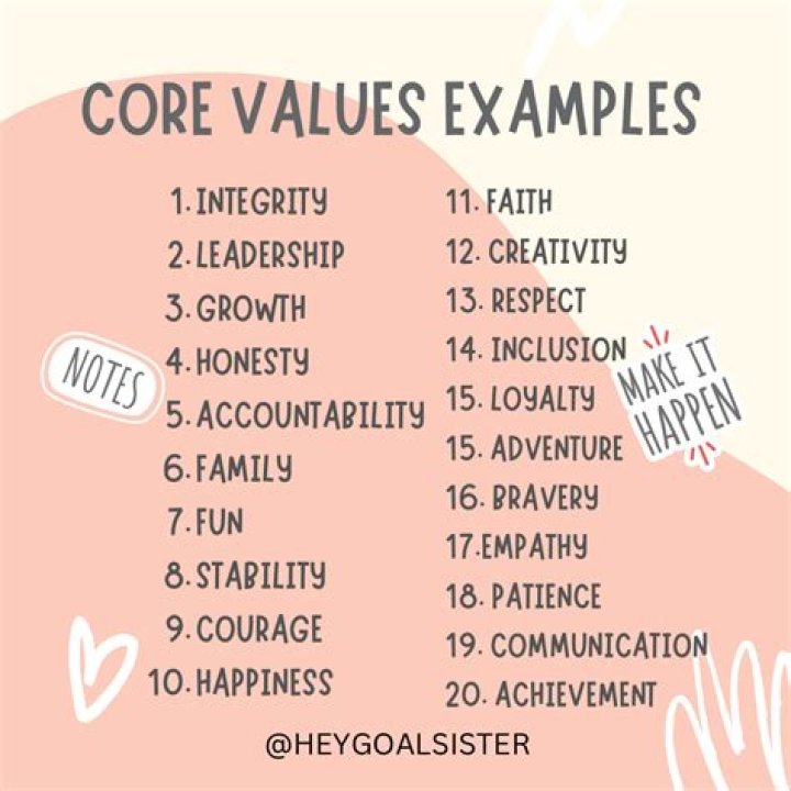 What values can you bring to the company?
