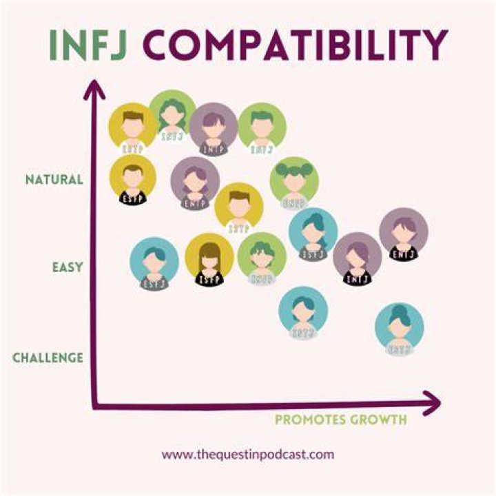 Which INFJ is more rare?