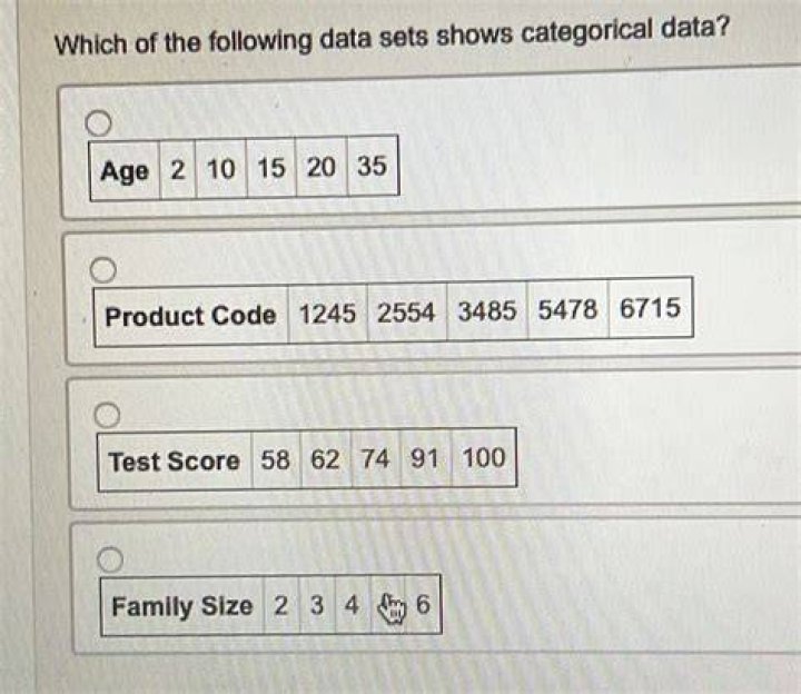 Which of the following is a test for categorical data?