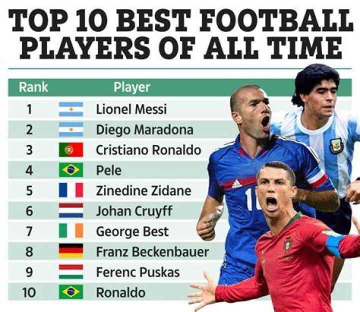 Who is the best player of all time?