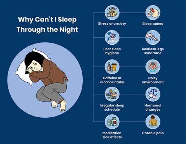 Why can't I get to sleep?