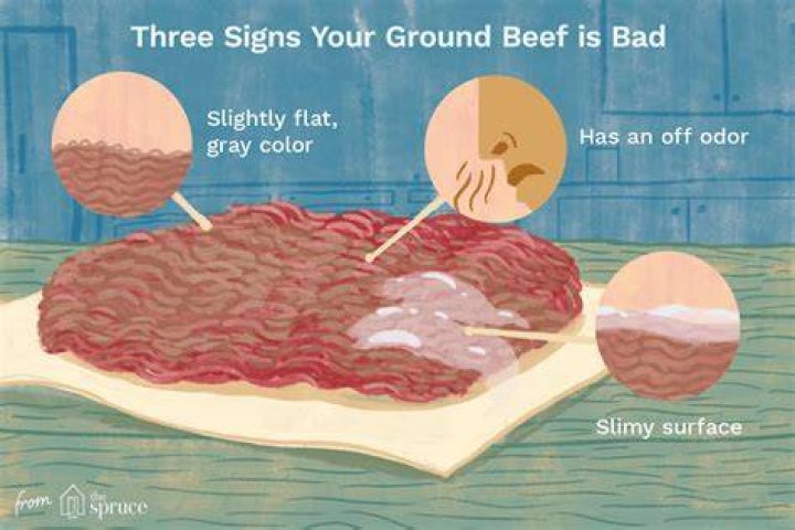 Why does my ground beef smell like fart?