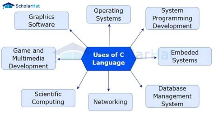 Why is C++ used for gaming?