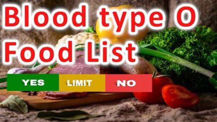 Why is cabbage not good for blood type O?